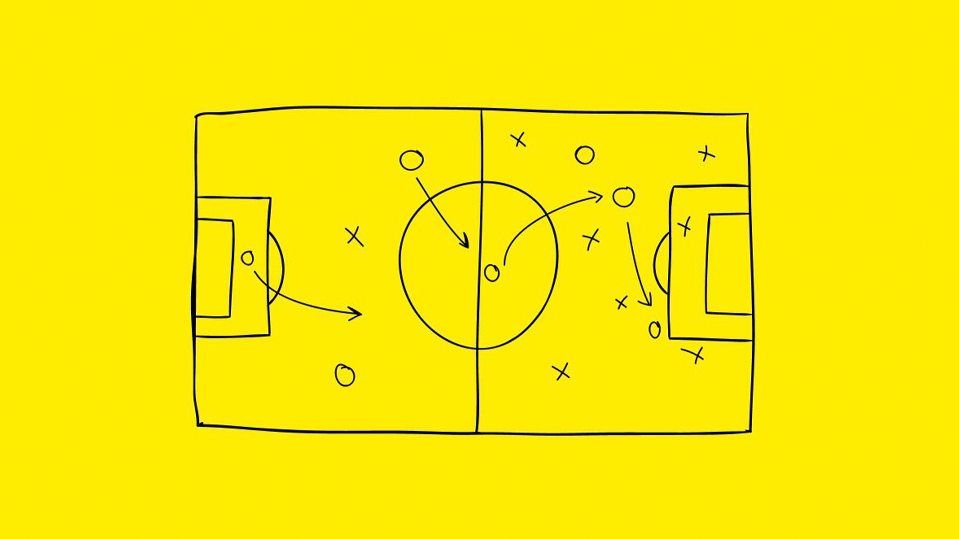 A hand-drawn football tactics board on bright yellow, with players marked as circles and crosses and arrows plotting a move